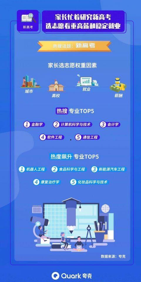 各大高校免费吃瓜夸克链接,免费瓜分夸克，畅享知识盛宴